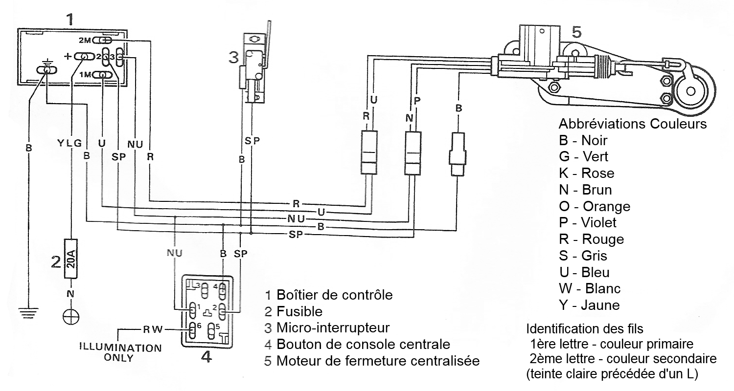 Modèle de moteur de verrouillage central 1