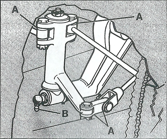 handbrake linkage
